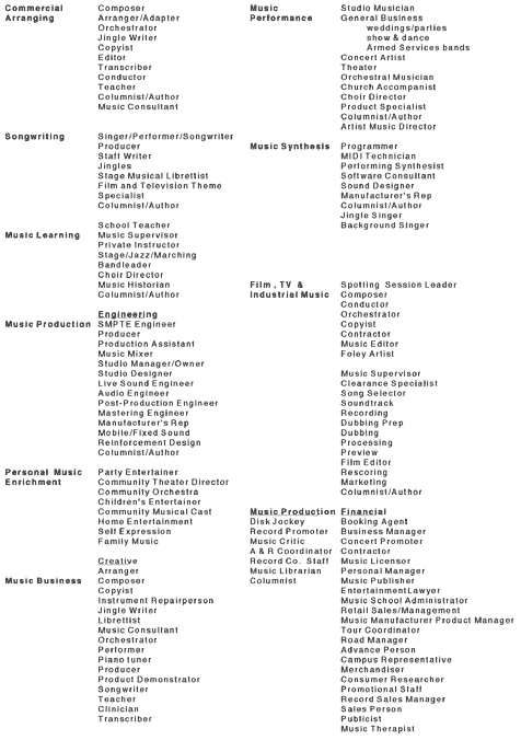 directions in music