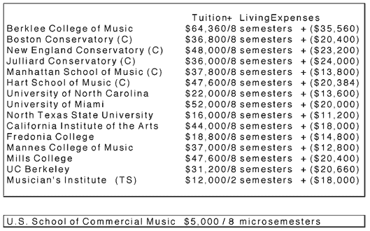 School costs